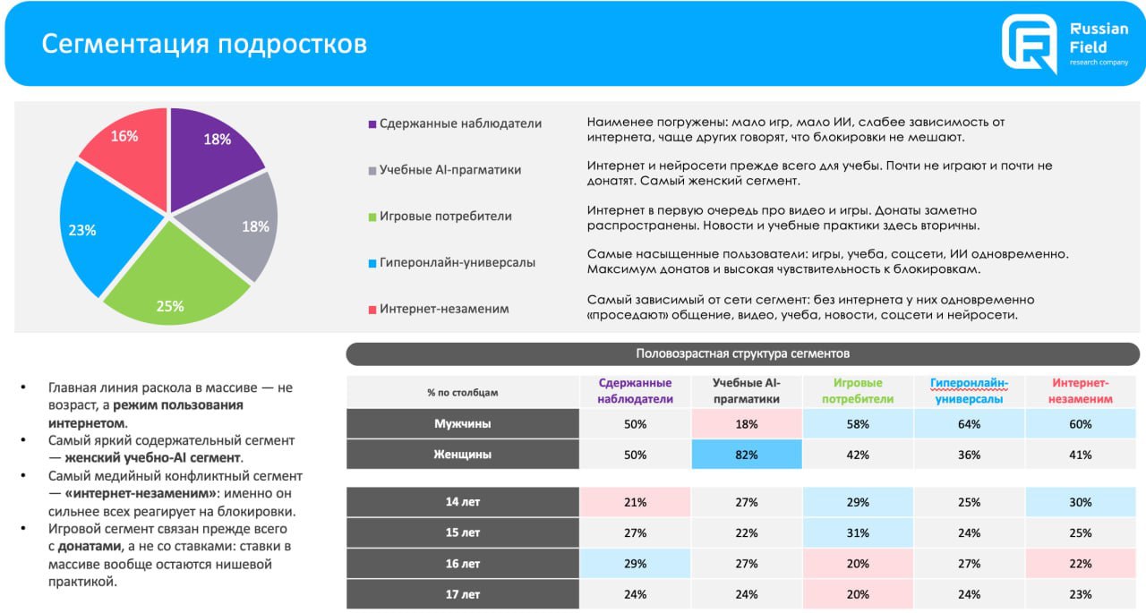 Дети и цифровая среда. Сегментация. Часть 1